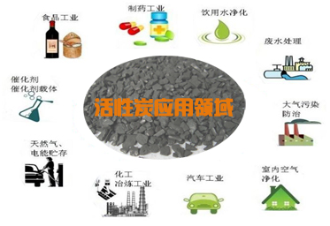 乐鱼体育官网下载：活性炭的应用领域